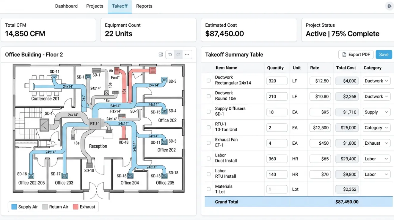 Winning More Bids with HVAC AI Takeoff